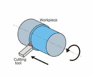 Contact between the cutting tool and workpiece in turning operation