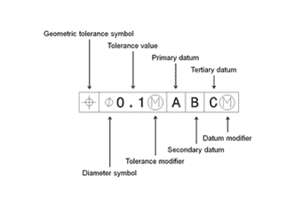 GD&T System