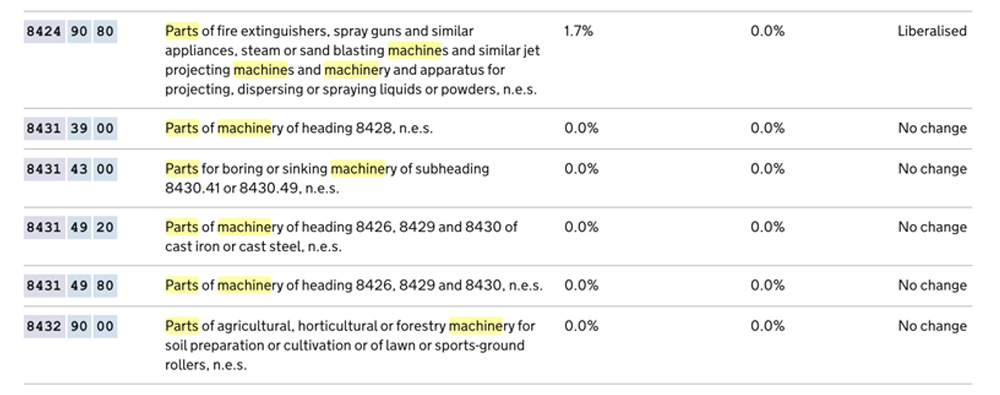 Goods with the 0% UK Global Tariff 