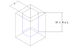 Cavities with accurate depth-to-width ratios